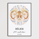 Tableau Personnalisé Signe Astrologique Bélier