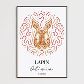 Tableau Personnalisé Signe Astrologique Chinois Lapin